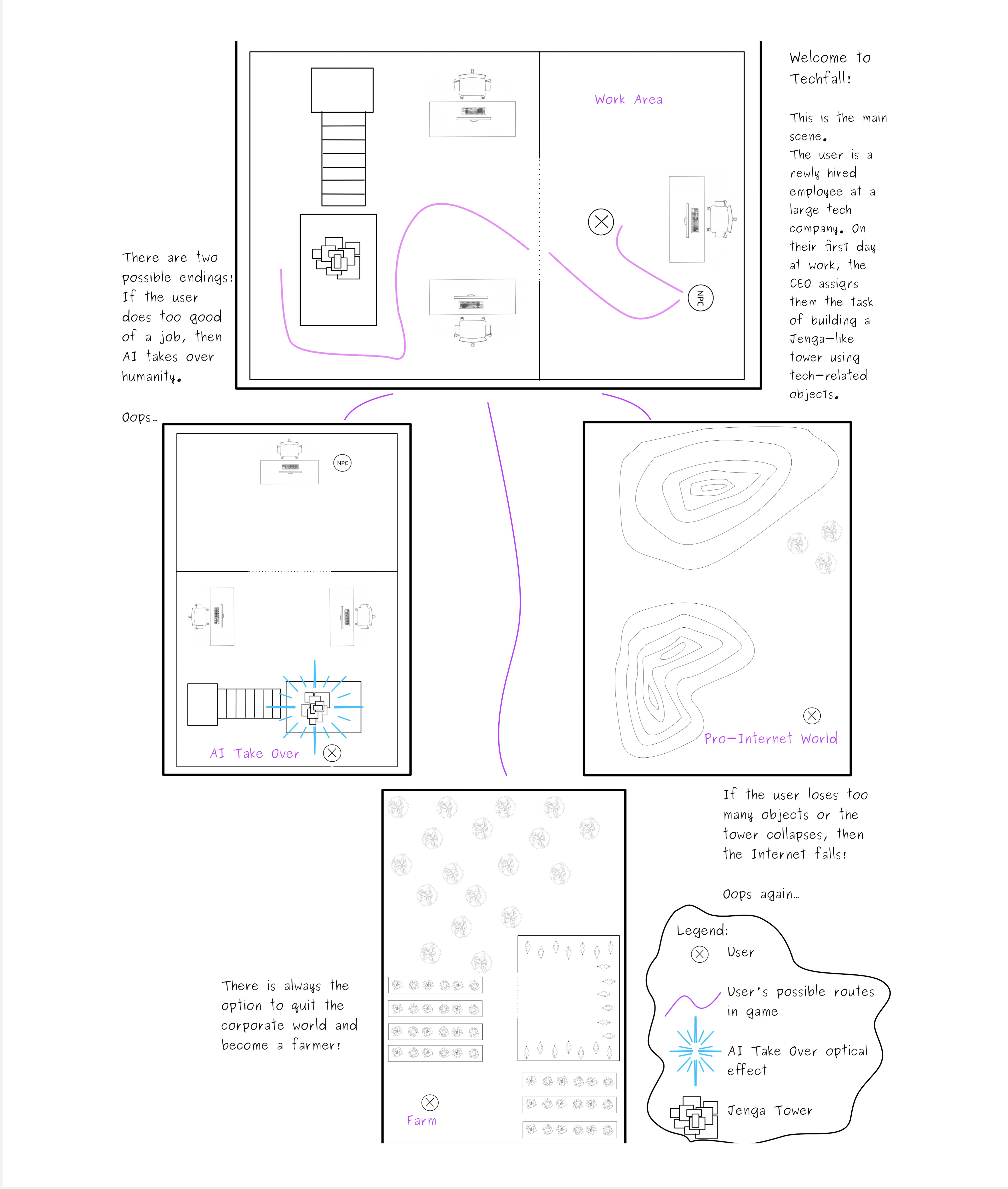 Prototyping Map